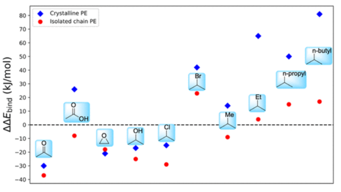 ACS Catalysis：塑料垃圾回收利用中的均相催化