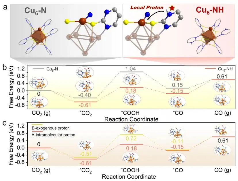 郑大臧双全等Angew：首次报道！Cu-S-N簇助力CO2RR