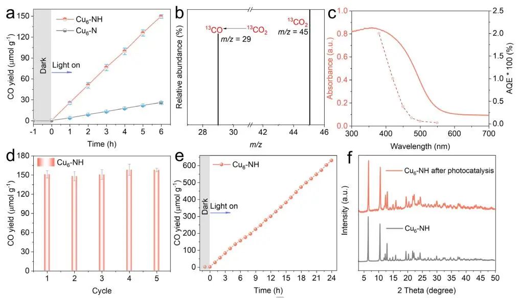 计算顶刊成果速递：3篇Angew、2篇Nat. Commun.、JACS、AFM、Small等！