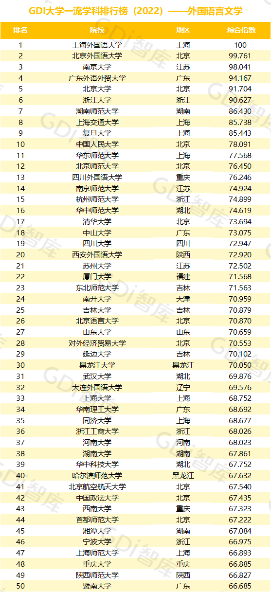 2022中国大学一流学科排名出炉：清华、北大、人大排名第一的学科居前三！