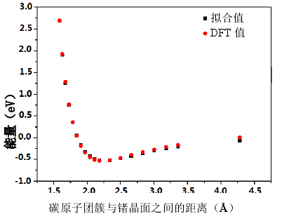 2023年纯计算Nature Communications