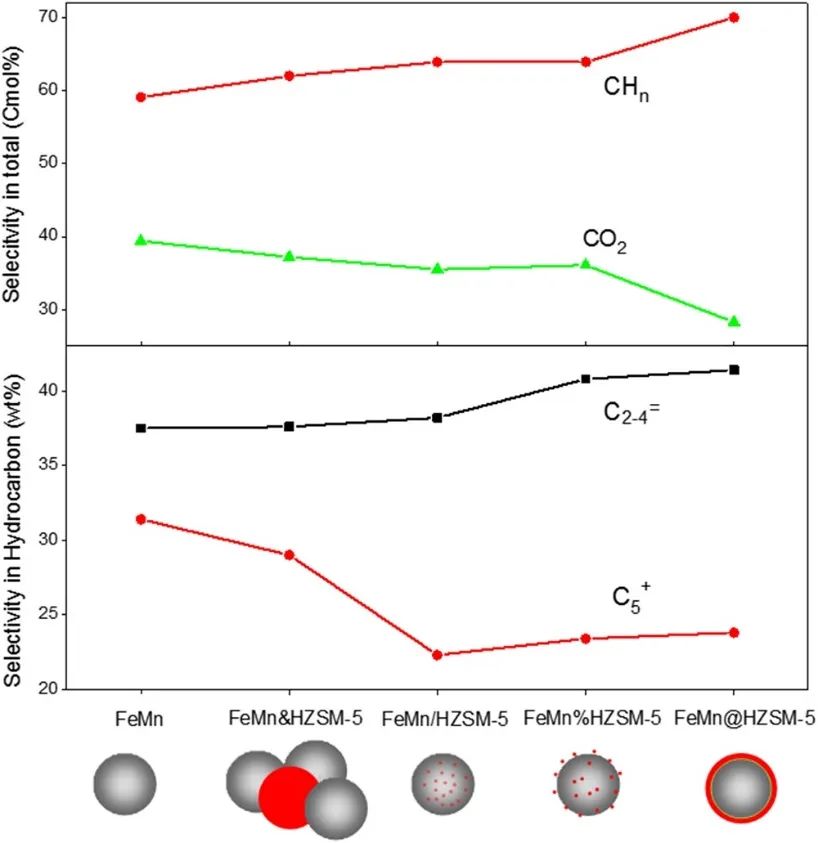 催化顶刊集锦：JACS、Angew.、ACS Energy Lett.、ACS Nano、ACS Catal.等最新成果