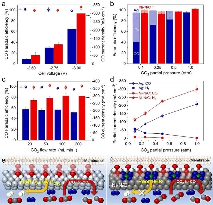 催化顶刊集锦：JACS、Angew.、ACS Energy Lett.、ACS Nano、ACS Catal.等最新成果