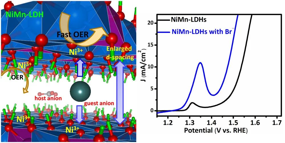 催化顶刊集锦：JACS、Angew.、ACS Energy Lett.、ACS Nano、ACS Catal.等最新成果