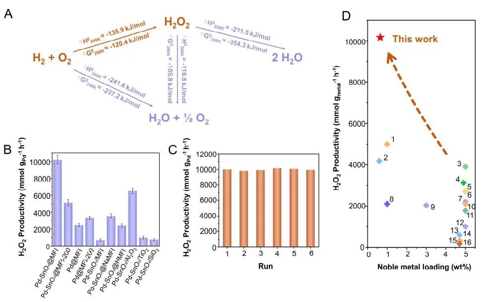 计算顶刊成果速递：3篇Angew、2篇Nat. Commun.、JACS、AFM、Small等！