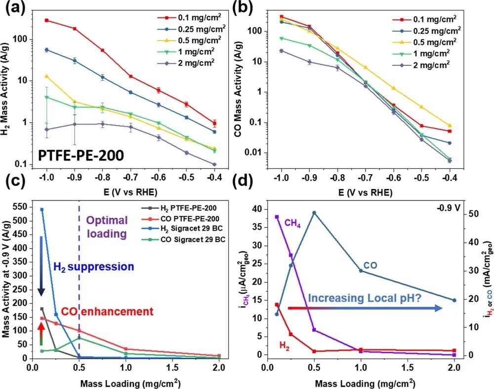 催化顶刊集锦：JACS、Angew.、ACS Energy Lett.、ACS Nano、ACS Catal.等最新成果