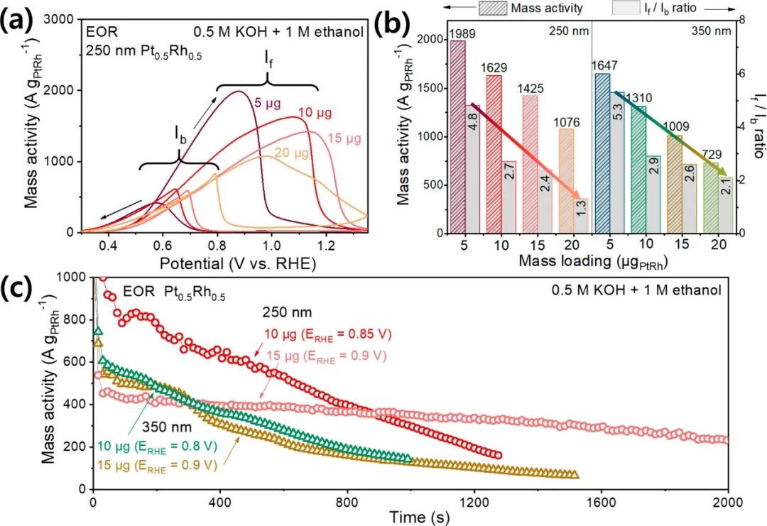 催化顶刊集锦：AM、Angew.、AFM、ACB、Nano Energy、ACS Nano/CEJ等成果！