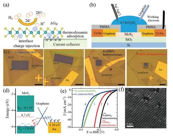 催化顶刊集锦：AM、Angew.、AFM、ACB、Nano Energy、ACS Nano/CEJ等成果！