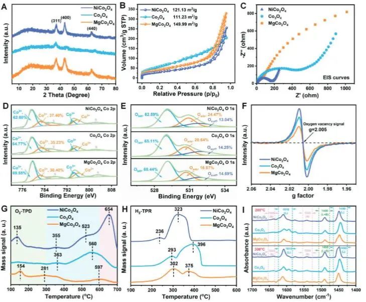 催化顶刊集锦：JACS、EES、Angew.、Chem、AFM、ACS Nano、ACS Catal.等成果