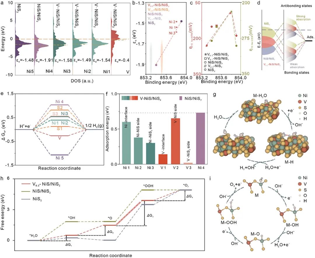 ​催化顶刊速递：Angew.、AFM、AEM、Sci. Adv.、ACS Catalysis等！