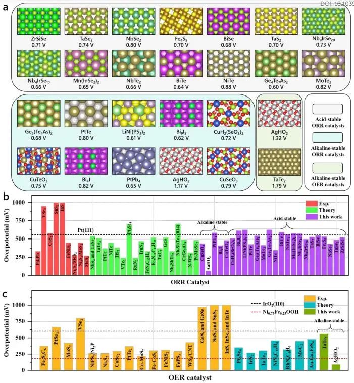 催化顶刊集锦：JACS、Nature子刊、EES、ACS Catal.、Adv. Sci.等