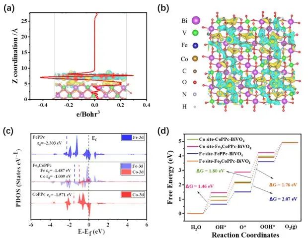 催化顶刊集锦：Nature子刊、JACS、ACS Catal.、AFM、Nano Energy等成果