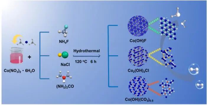 催化顶刊集锦：Nature子刊、JACS、Angew.、AFM、Nano Letters、ACS Catal.等成果