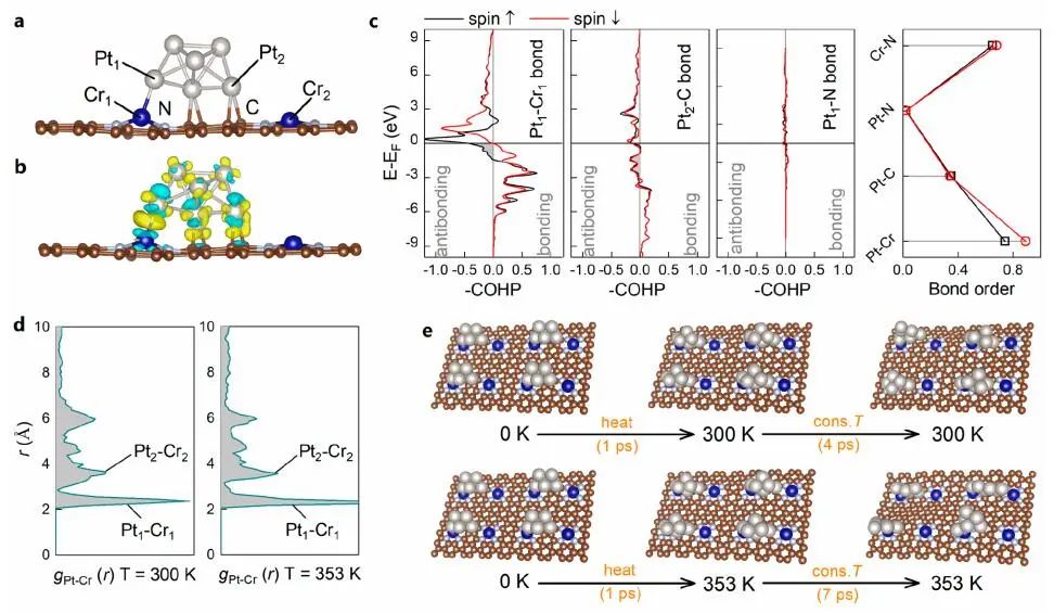 北京大学郭少军等JACS：Pt-AC/Cr-N-C助力实际碱性HER