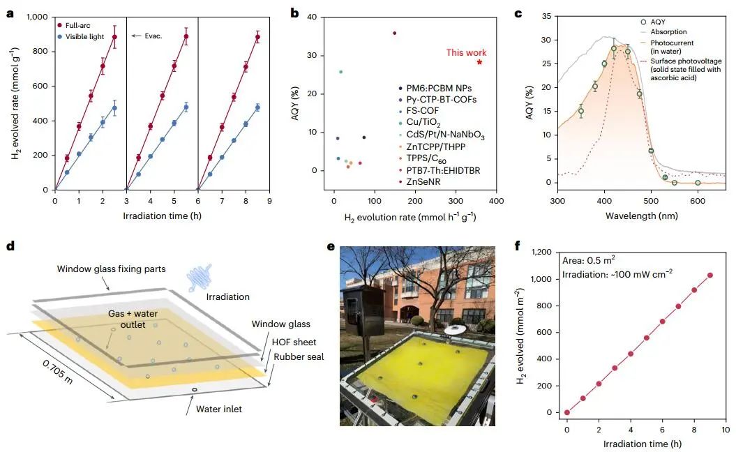 ​朱永法/郭燕，最新Nature Catalysis！