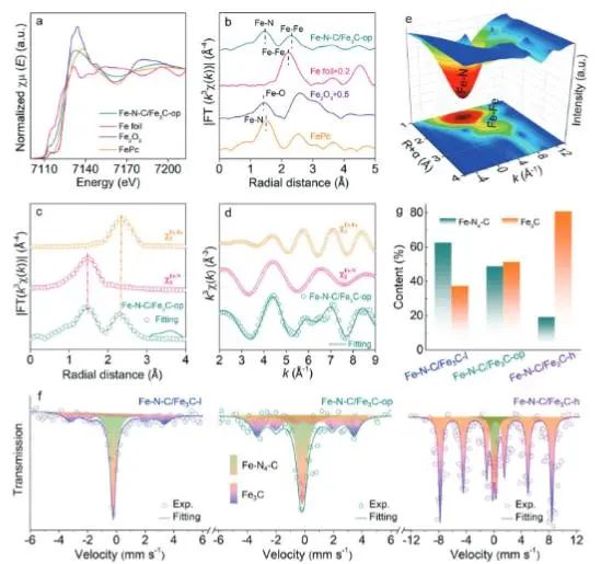 催化顶刊集锦：JACS、Angew.、ACS Catal.、Nano Energy、Nano Lett.等成果