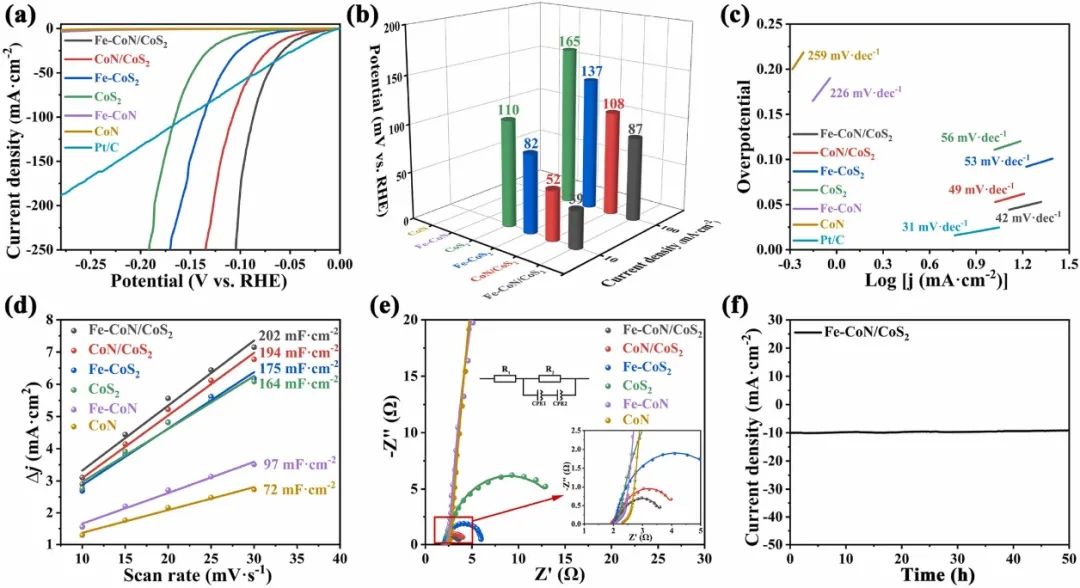 催化顶刊合集：Nature子刊、AM、AFM、ACB、CEJ、Nano Energy等成果！