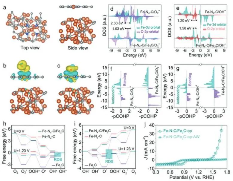 卢思宇/尹广超Adv. Sci.: Fe单原子种子介导策略，提升Fe3C/FeNC的ORR/OER双功能催化活性