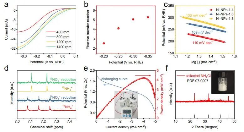 催化顶刊集锦：EES、ACS Catalysis、AEM、AFM、ACS Nano、Small、Nano Lett.等