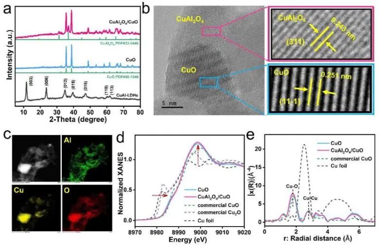 催化顶刊集锦：Nature子刊、Angew.、AEM、ACS Catalysis、Small等成果