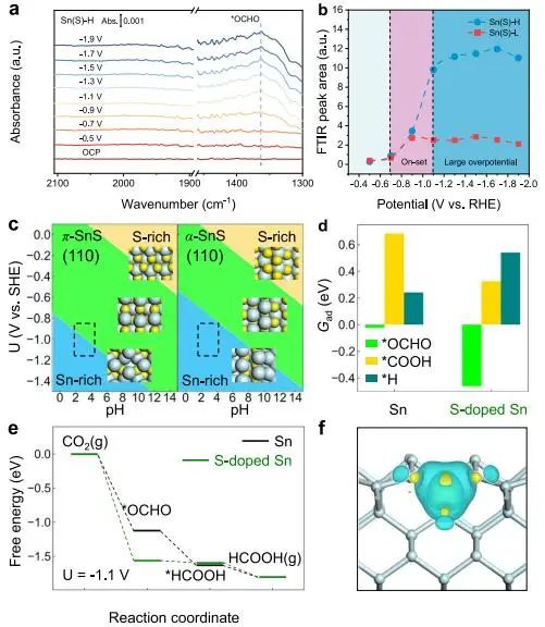 催化顶刊集锦：JACS、Nat. Commun.、ACS Catal.、AFM、ACS Nano等成果