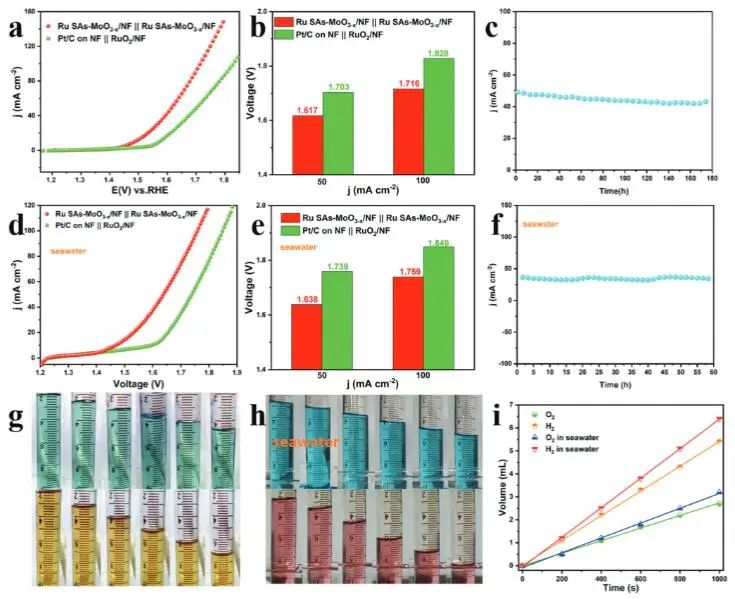 催化顶刊集锦：JACS、Angew.、AFM、ACS Catal.、Adv. Sci.、Small等成果