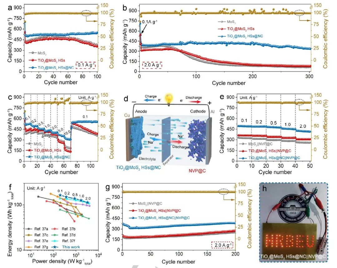 电池顶刊集锦：Nature子刊、AM、AEM、Angew.、AFM、Matter等成果！