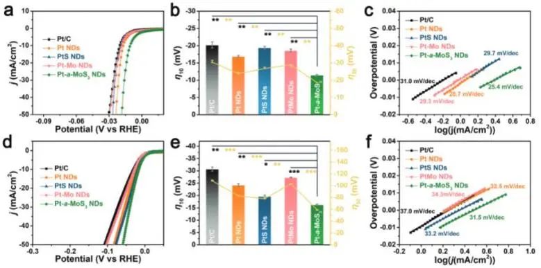 催化顶刊集锦：JACS、Angew、ACS Catal.、AFM、Adv. Sci.、Nano Lett.、Small等