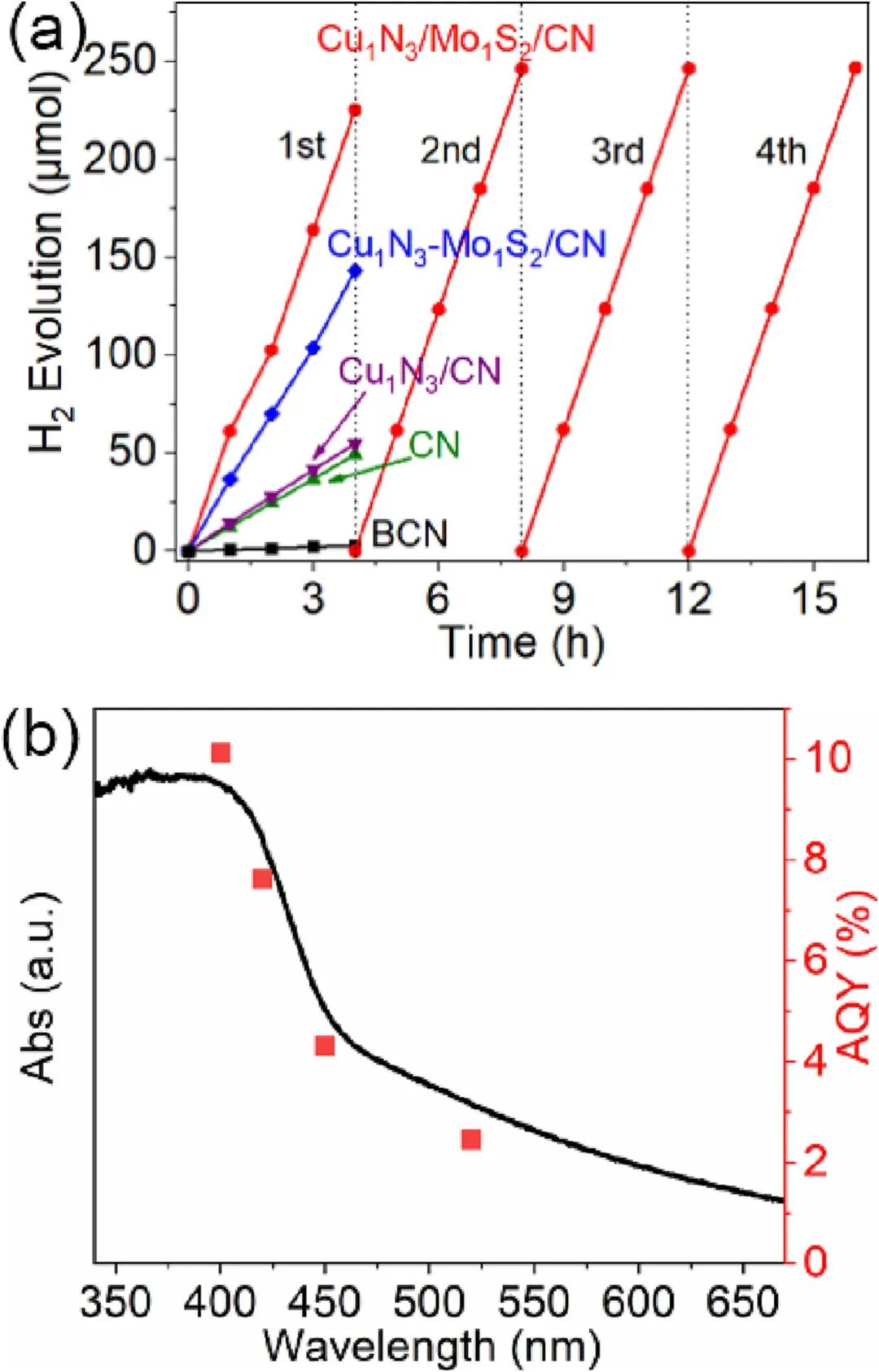 催化顶刊合集：Nature子刊、JMCA、Small、Carbon Energy、AFM、CEJ等成果！