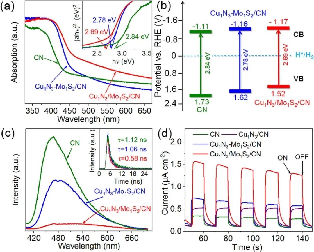 催化顶刊合集：Nature子刊、JMCA、Small、Carbon Energy、AFM、CEJ等成果！