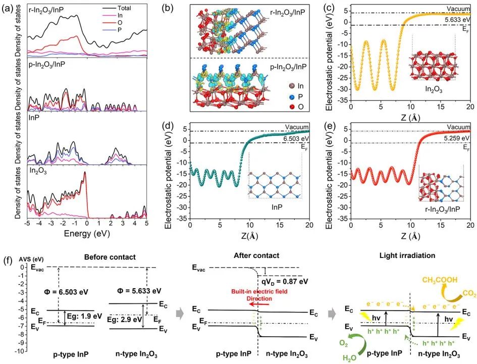 计算+实验顶刊集锦：JACS、Nature子刊、AEM、ACS Nano、Small、ACS Catalysis等计算成果