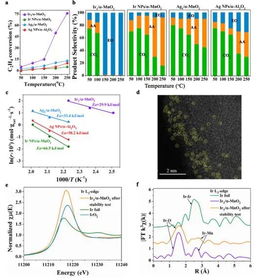 催化顶刊集锦：Nature子刊、JACS、Angew.、AM、AFM、Adv. Sci.、ACS Catal.等