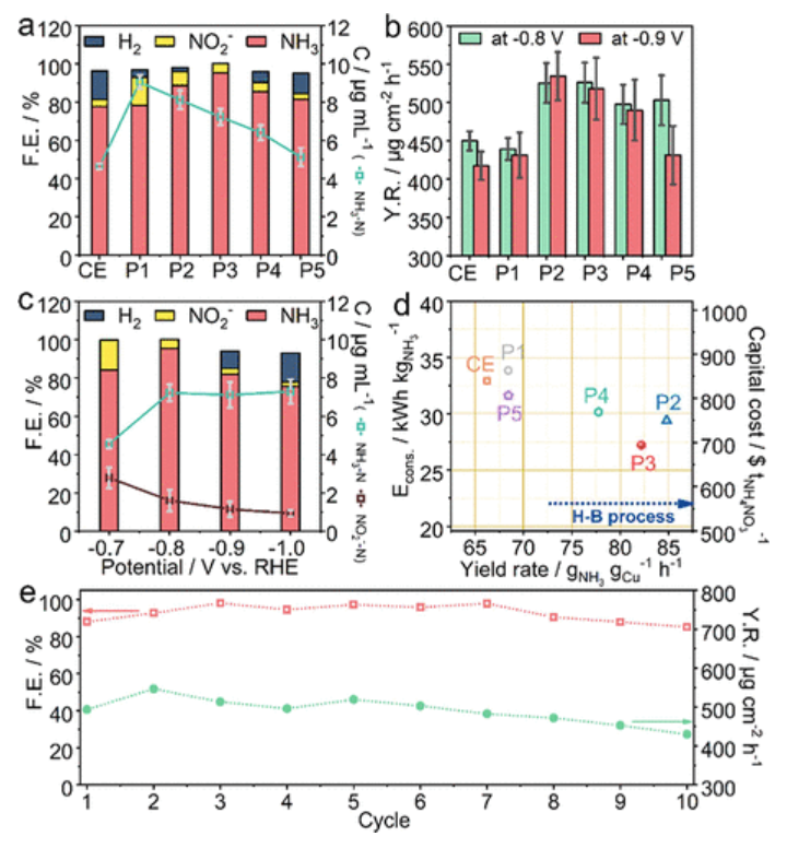 李盼盼/晋兆宇/余桂华，最新JACS！