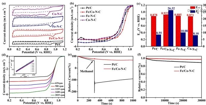 催化顶刊集锦：ACS Catalysis、AEM、ACS Nano、JMCA、JEM、Small等成果！