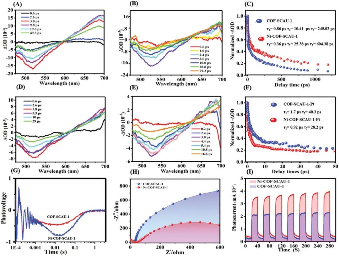 催化顶刊集锦：ACS Catalysis、AEM、ACS Nano、JMCA、JEM、Small等成果！