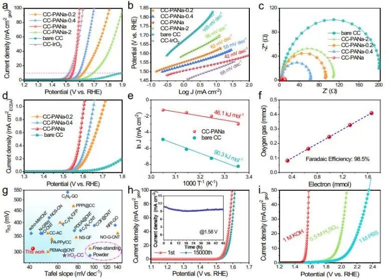 催化顶刊集锦：Nature子刊、Angew.、JACS、AEM、ACS Catalysis等成果