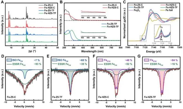 催化顶刊集锦：Nature子刊、Angew.、JACS、AEM、ACS Catalysis等成果