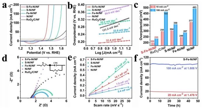 催化顶刊集锦：ACS Catalysis、Small、AFM、JMCA、Nano Letters、ACB等成果