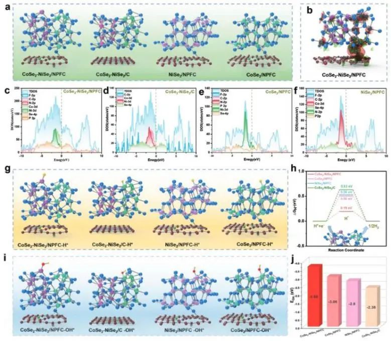 ​哈工大Adv. Sci.: 离子液体辅助制备CoSe2-NiSe2异质结并用于高效析氢和柔性超级电容