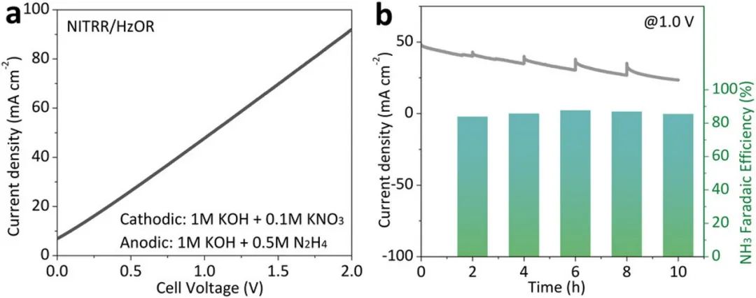 催化顶刊集锦：AM、ACS Catalysis、Small、JMCA、AFM、ACS Nano、NML等成果