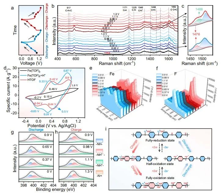 支春义/李洪飞/韩翠平，最新Nature子刊！