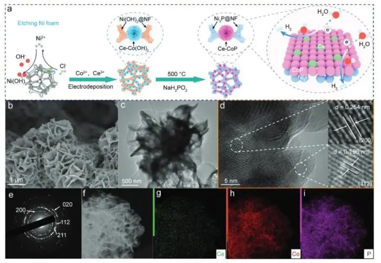 催化顶刊集锦：Nature子刊、EES、JACS、Angew.、ACS Catal.、AFM等