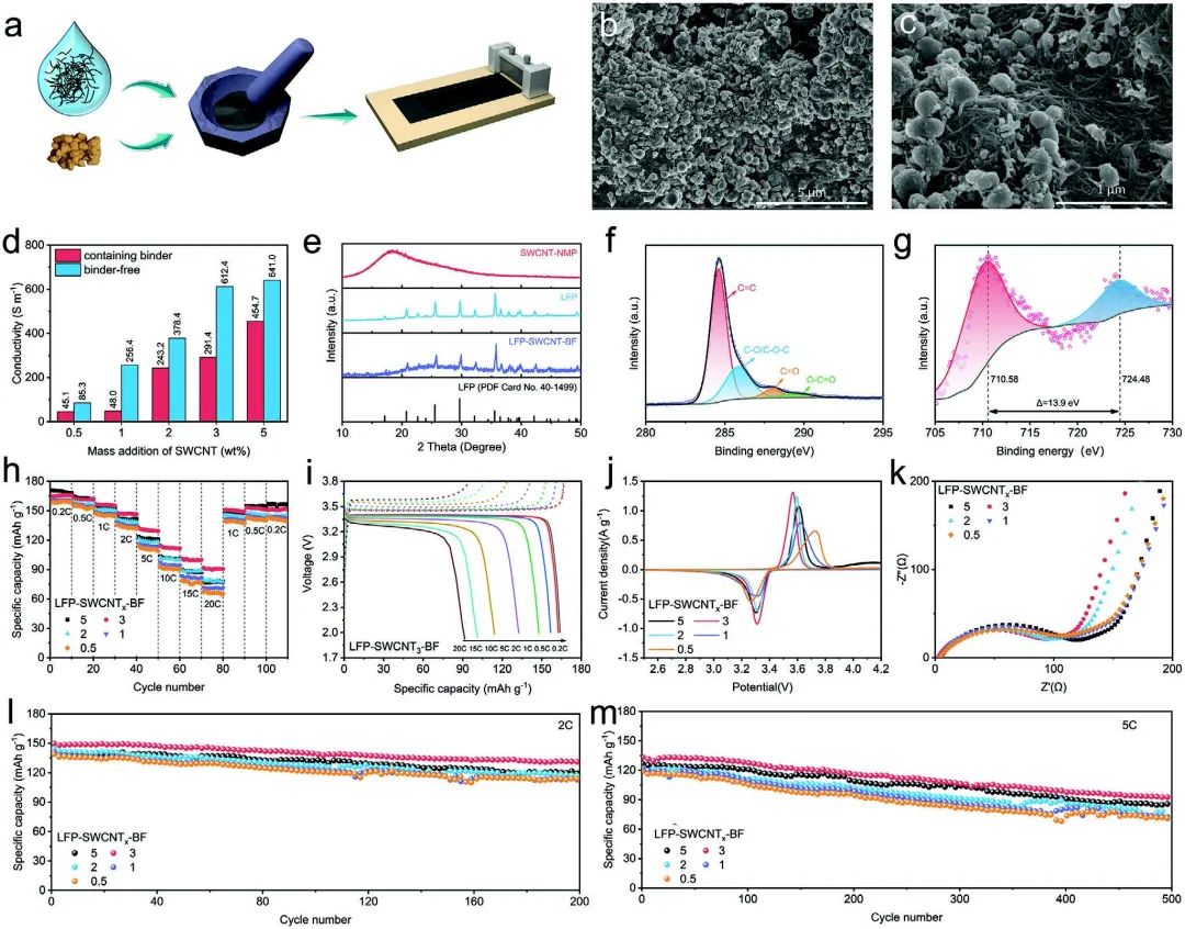 电池顶刊速递：Nature子刊、AM、EES、AFM、Adv. Sci.、EnSM、ACS Nano等成果！