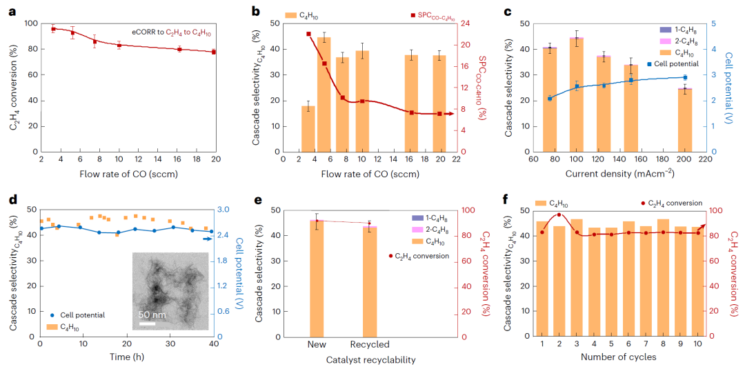 超燃！他，今日发表第16篇Nature Catalysis，第36篇JACS！