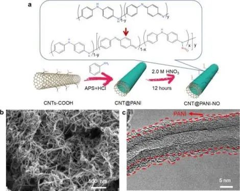 8篇催化顶刊：EES、Angew、ACS Catal.、Nano Energy、Adv. Sci.等