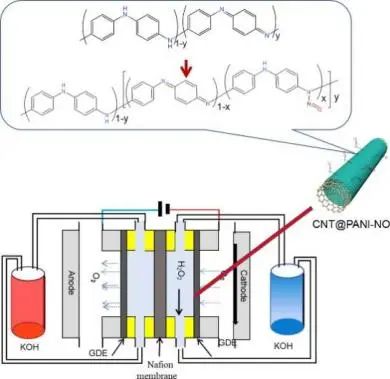 8篇催化顶刊：EES、Angew、ACS Catal.、Nano Energy、Adv. Sci.等