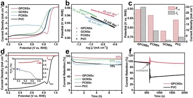 中大符若文/刘绍鸿Adv. Sci.: 分子工程助力GPCNS高效电催化氧还原