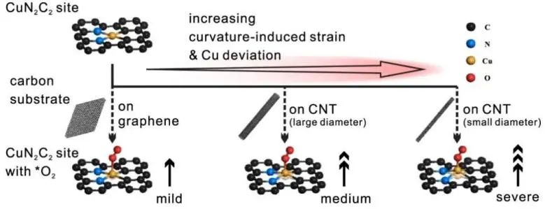 8篇催化顶刊：Nat. Commun.、ACS Nano、Nano Energy、Nano Lett.等成果