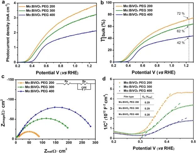 8篇催化顶刊：Angew.、AFM、 ACS Catal.、Adv. Sci.等最新成果