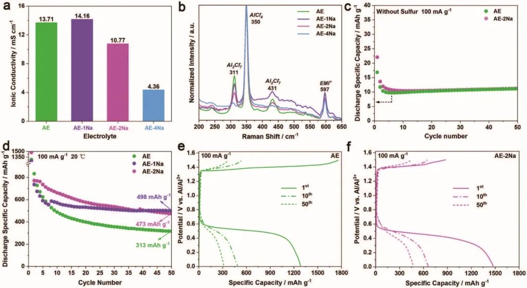 8篇电池顶刊集锦：Nature子刊、JACS、Angew.、Adv. Sci.、AFM、EnSM等最新成果！